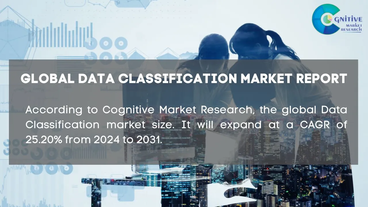 Data Classification Market Report