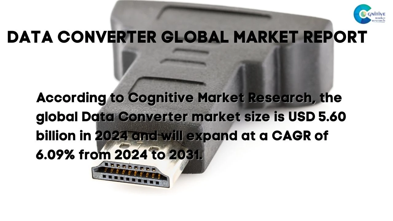 Data Converter Market Report