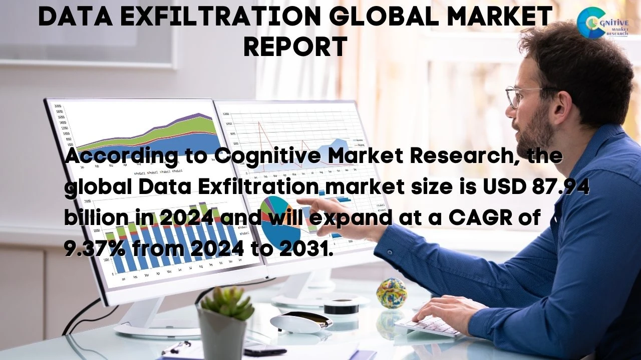Data Exfiltration Market Report