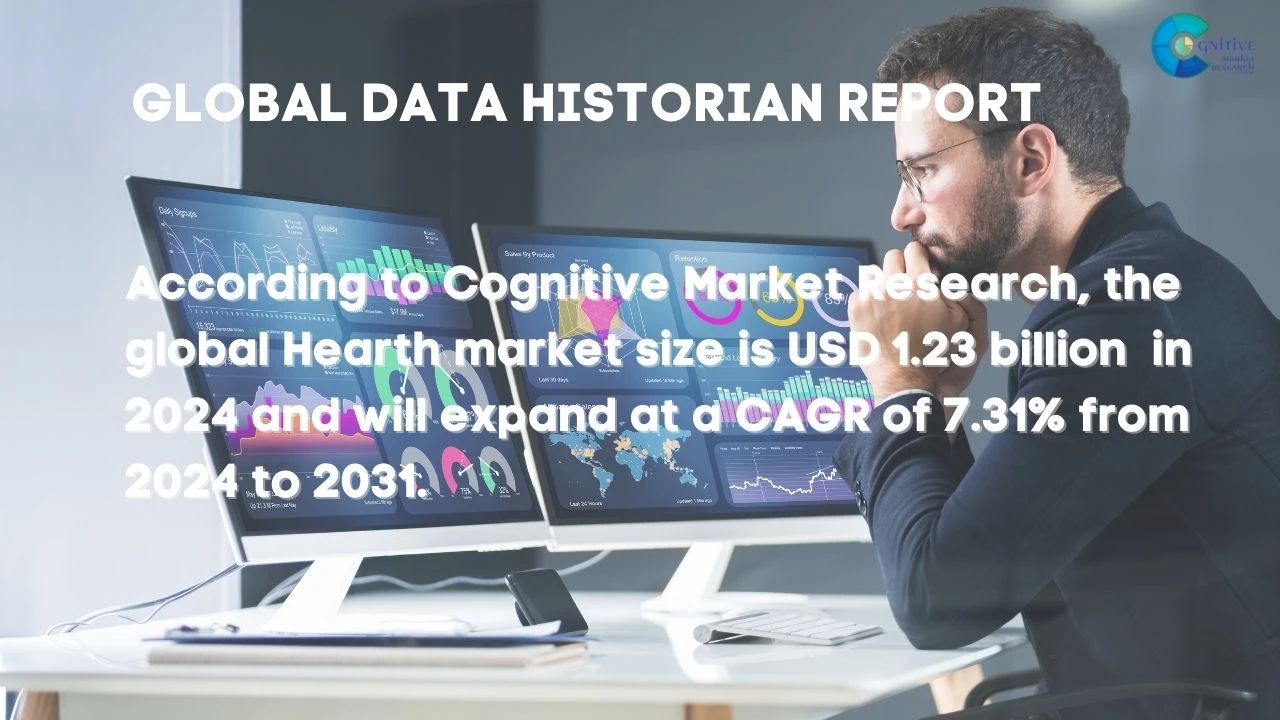 Data Historian Market Report