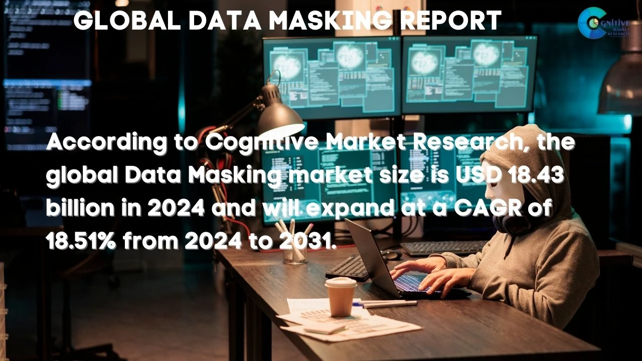 Data Masking Market Report