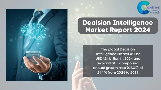 Decision Intelligence Market Report