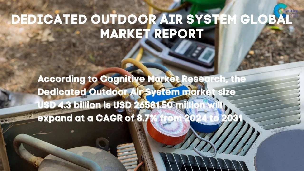 Dedicated Outdoor Air System DOAS Market Report