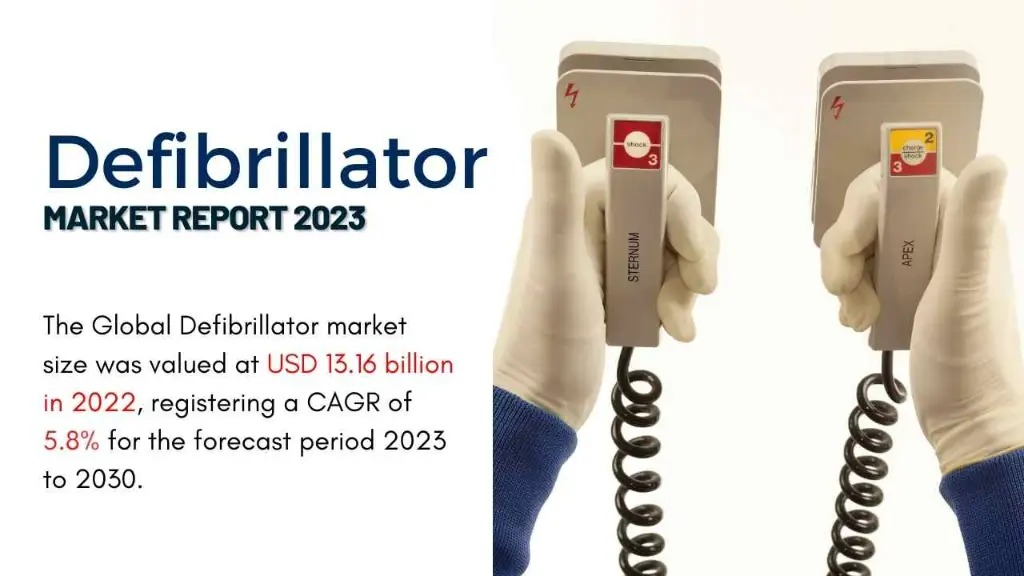 Defibrillator Market Report