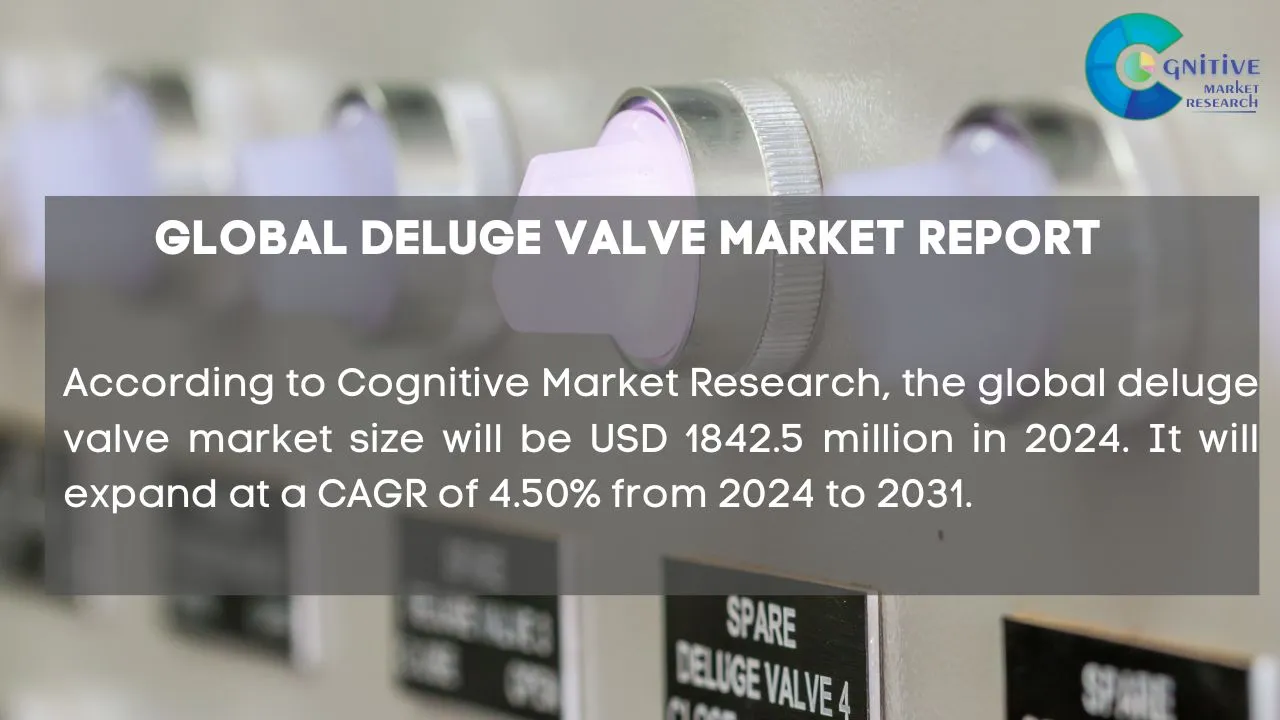 Deluge Valve Market Report