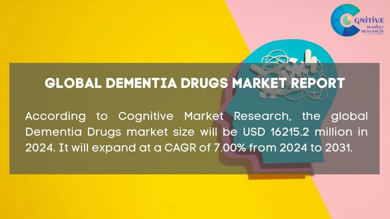 Dementia Drugs Market Report