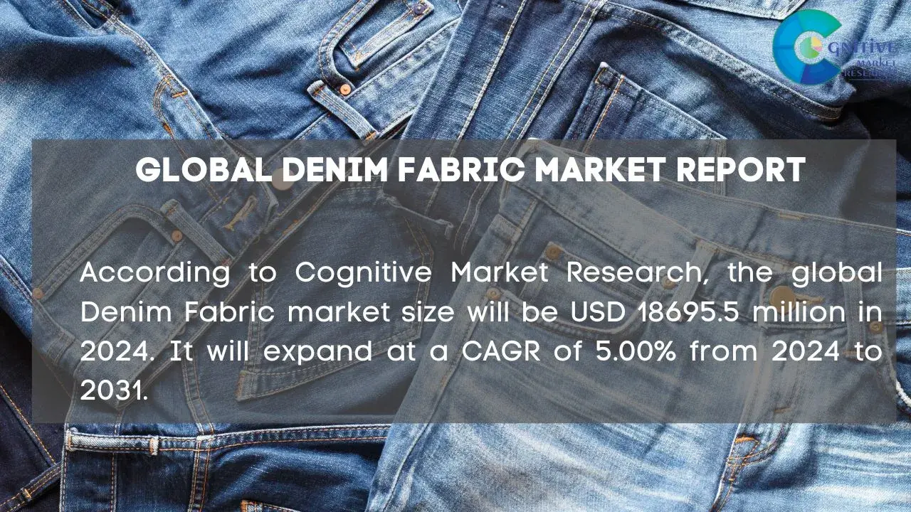 Denim Fabric Market Report