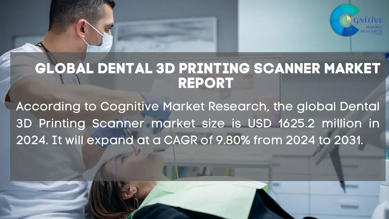 Dental 3D Printing Scanner Market Report