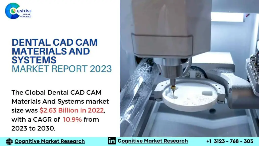 Dental CAD CAM Materials And Systems Market Report