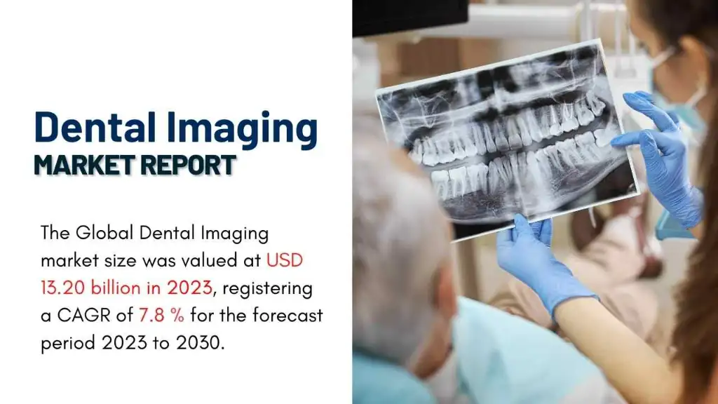 Dental Imaging Market Report