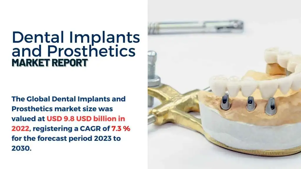 Dental Implants and Prosthetics Market Report