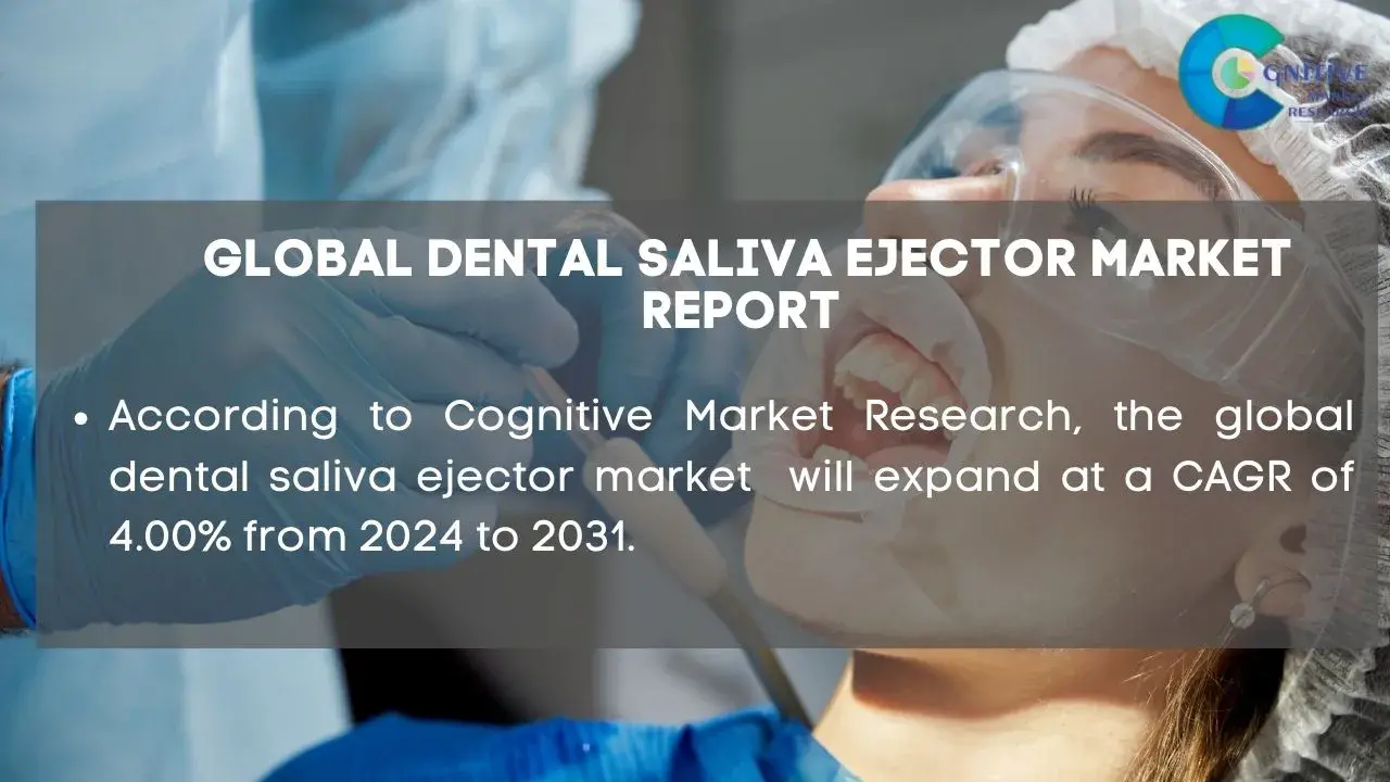 Dental Saliva Ejector Market Report