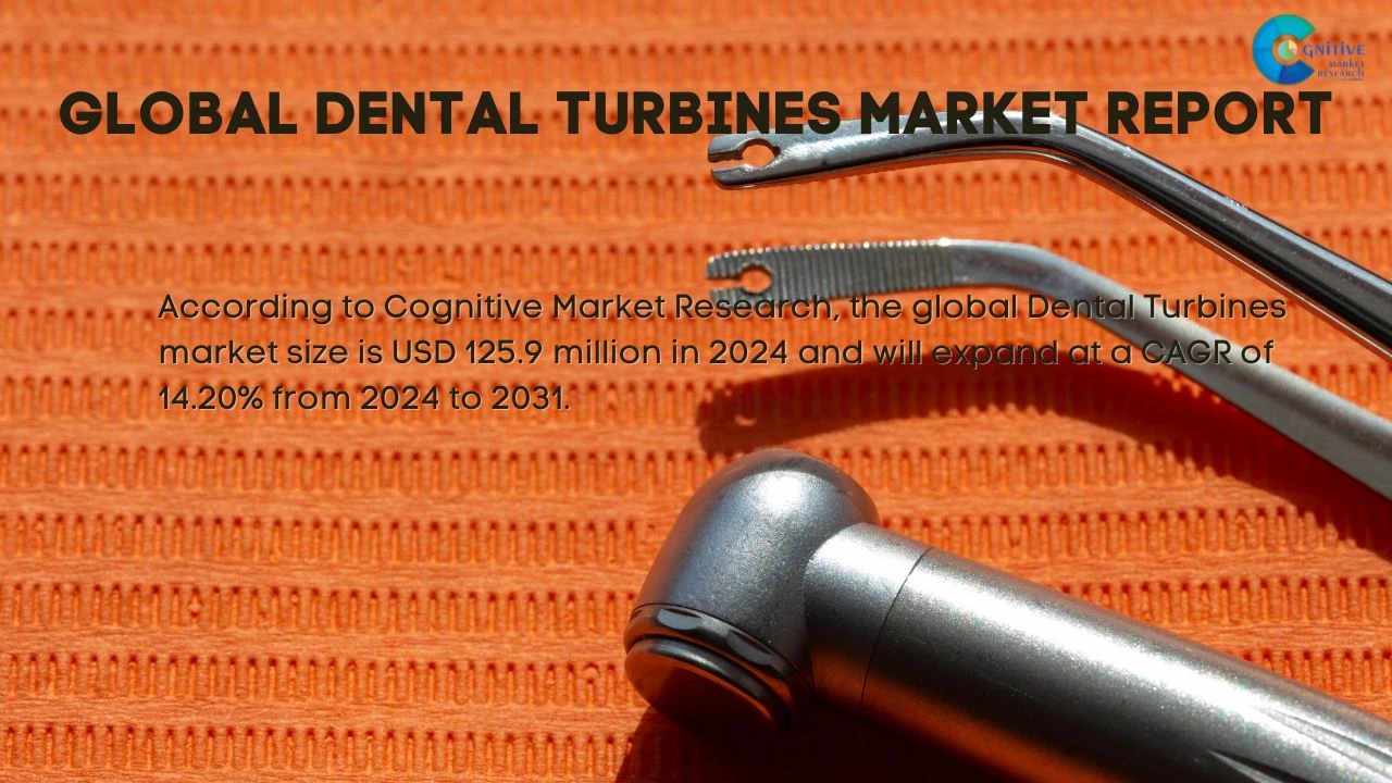 Dental Turbines Market Report