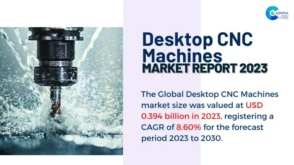 Desktop CNC Machines market size was USD 0.394 billion in 2023!