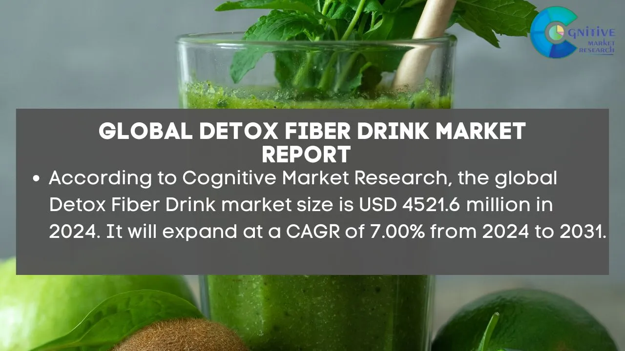 Detox Fiber Drink Market Report
