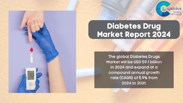 Diabetes Drug Market Report