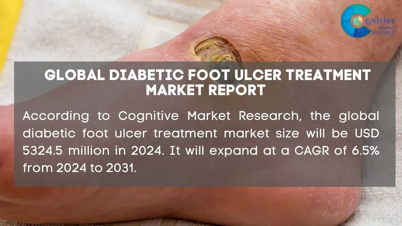Diabetic Foot Ulcer Treatment Market Report