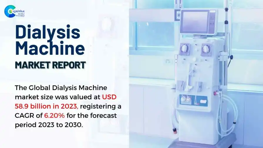 Dialysis Machine Market Report