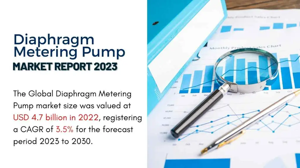 Diaphragm Metering Pump Market Report