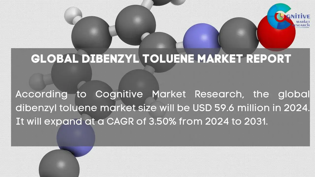 Dibenzyl Toluene Market Report