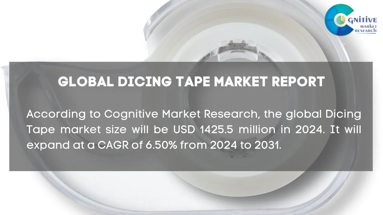 Dicing Tape Market Report