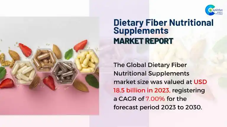 Dietary Fiber Nutritional Supplements Market Report
