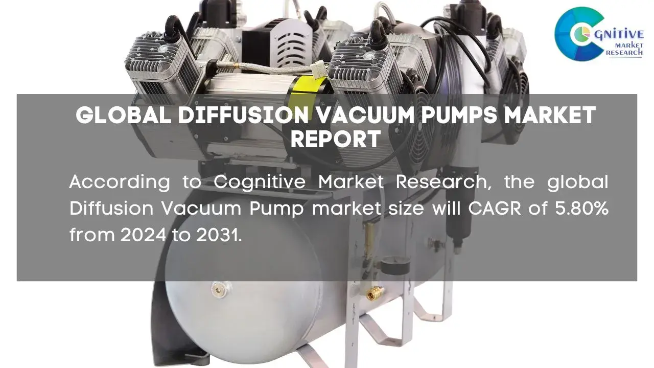 Diffusion Vacuum Pumps Market Report