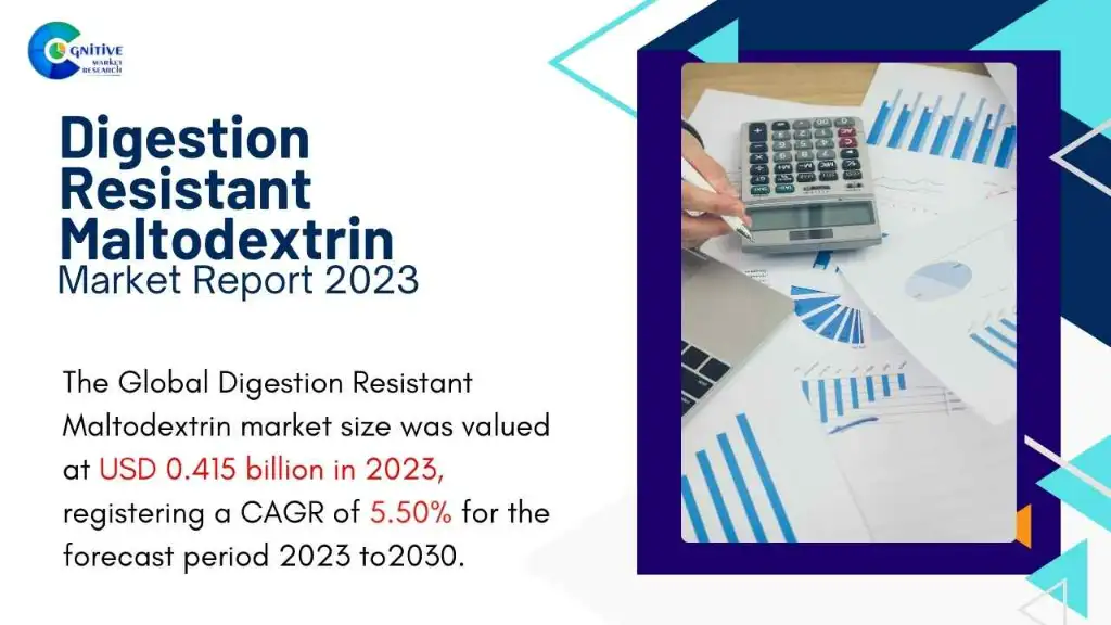 Digestion Resistant Maltodextrin Market Report