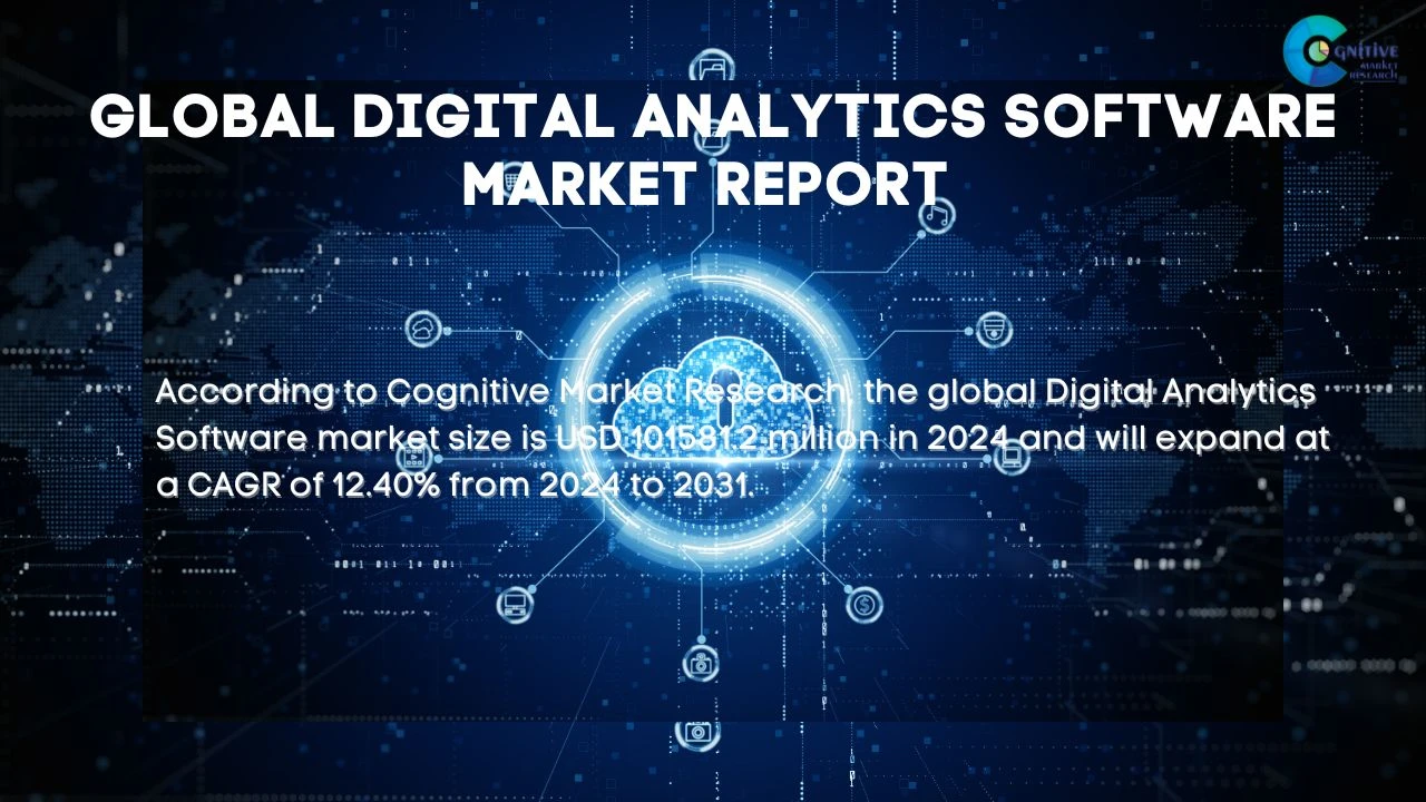Digital Analytics Software Market Report