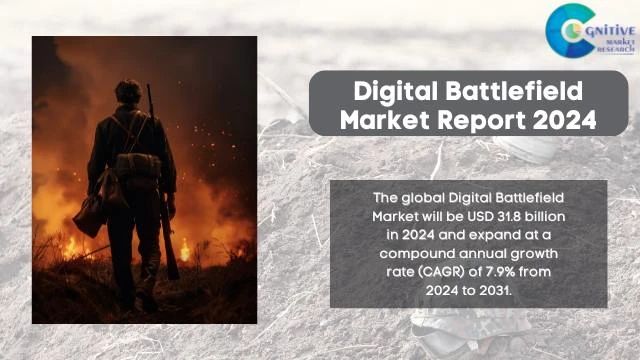 Digital Battlefield Market Report