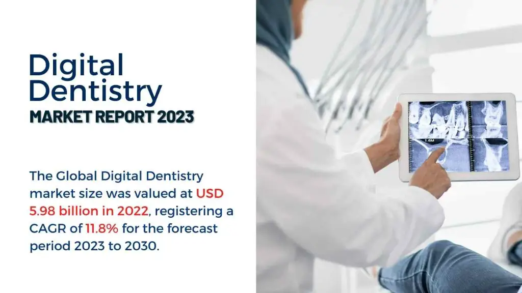 Digital Dentistry Market Report