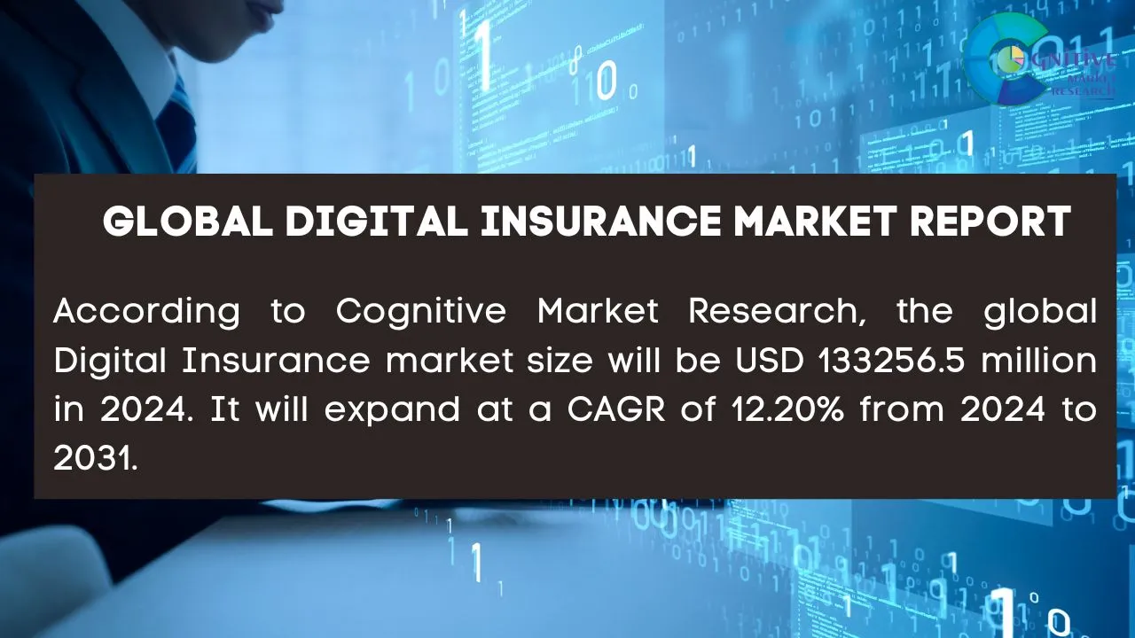 Digital Insurance Market Report