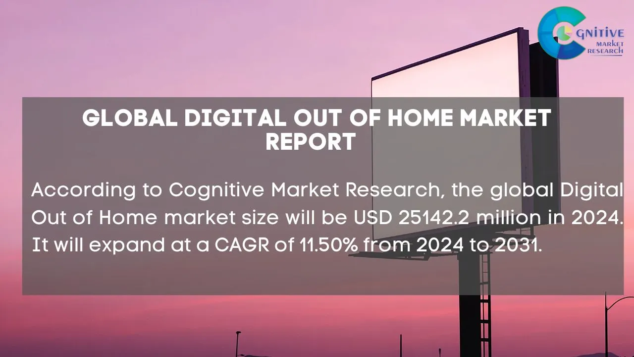 Digital Out of Home Market Report