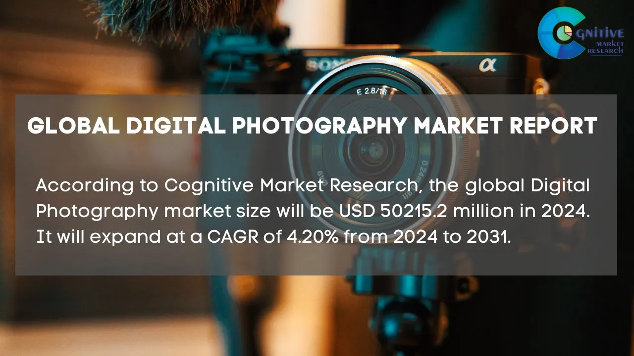 Digital Photography Market Report