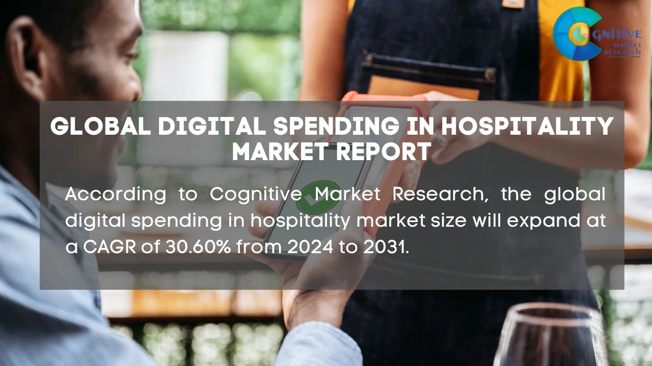 Digital Spending in Hospitality Market Report