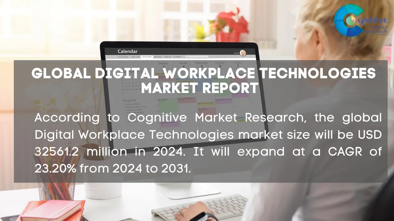 Digital Workplace Technologies Market Report