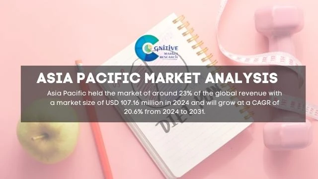 Asia Pacific Digitalized DNA Based Diet Market Report