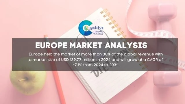 Europe Digitalized DNA Based Diet Market Report
