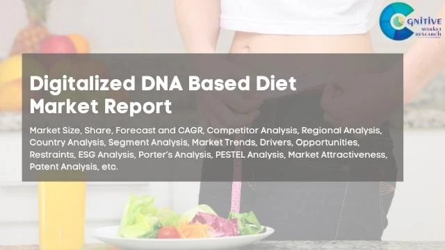 Digitalized DNA Based Diet Market Report