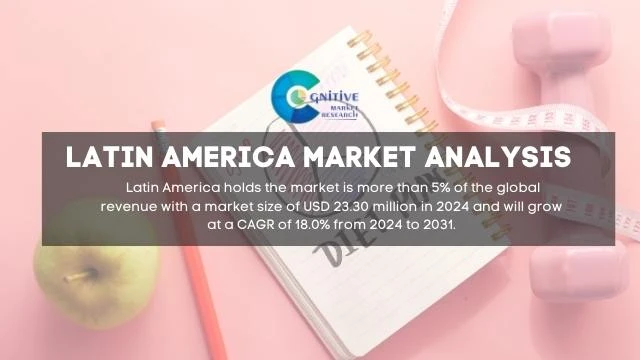 South America Digitalized DNA Based Diet Market Report