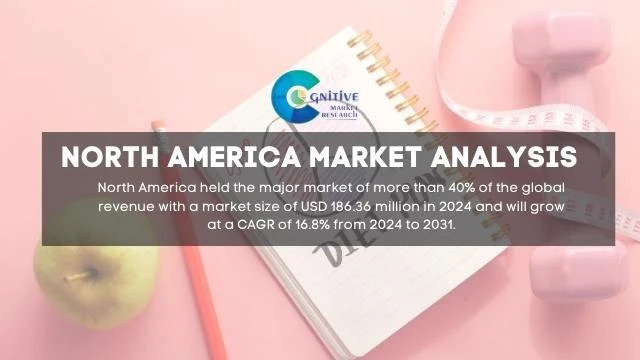 North America Digitalized DNA Based Diet Market Report