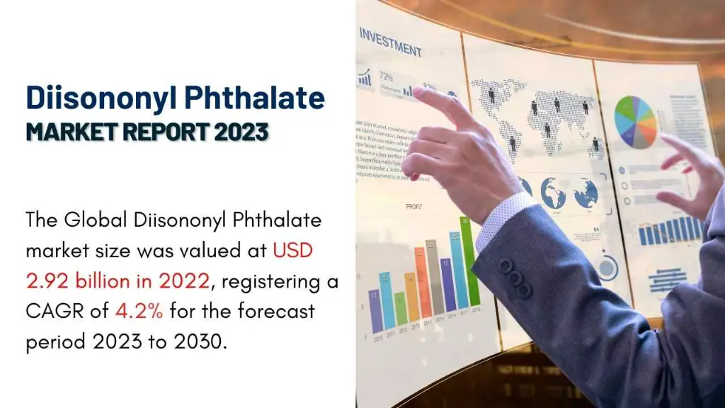 Diisononyl Phthalate Market Report