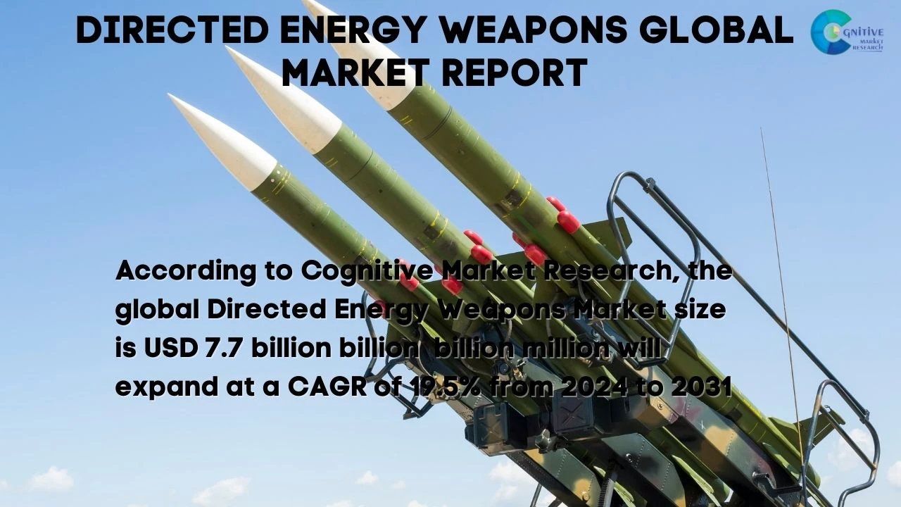 Directed Energy Weapons Market Report