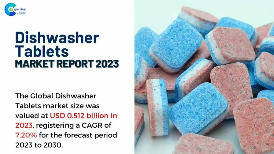 Dishwasher Tablets Market Report