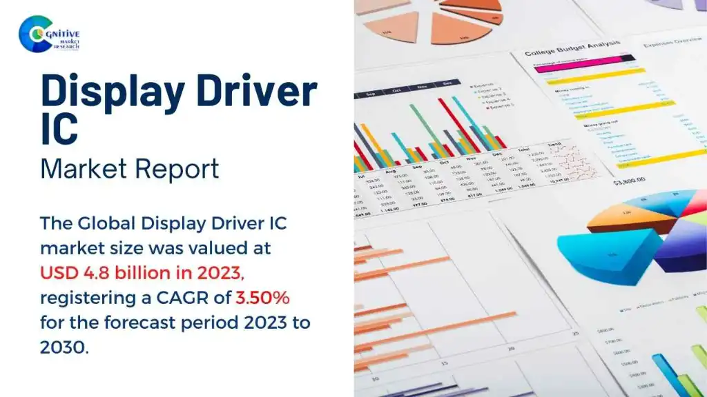 Display Driver IC Market Report