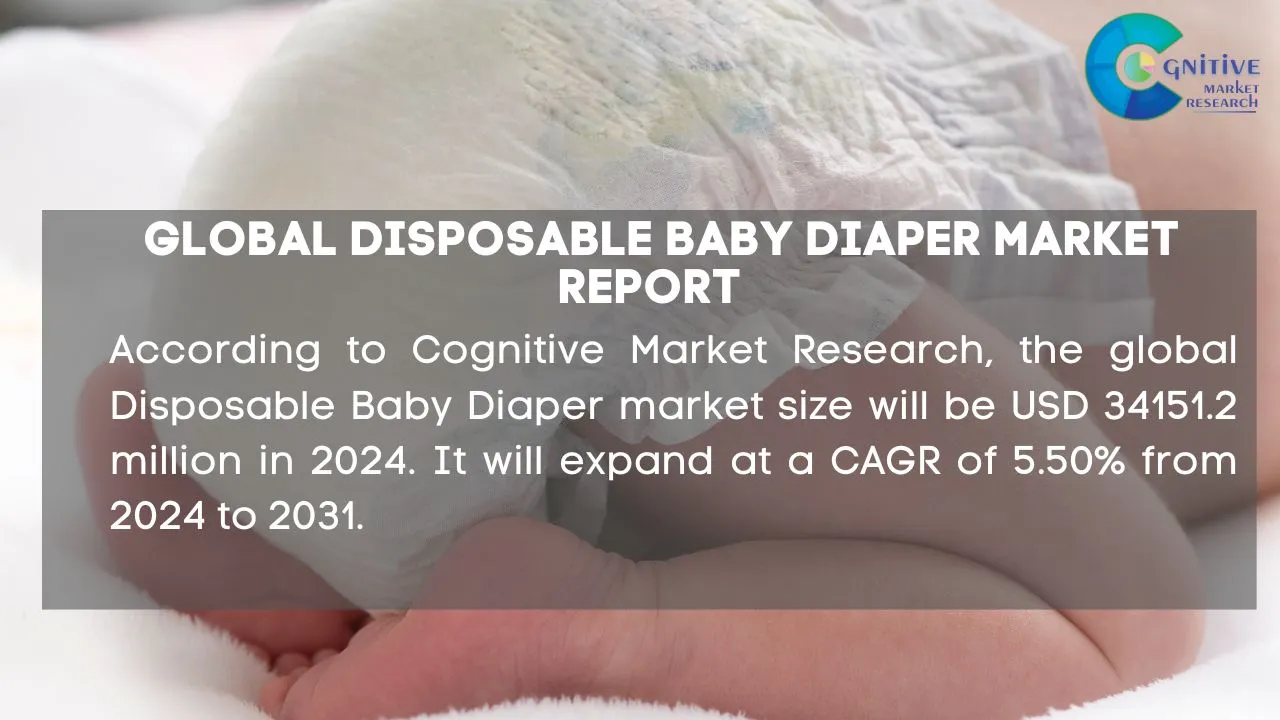 Disposable Baby Diaper Market Report