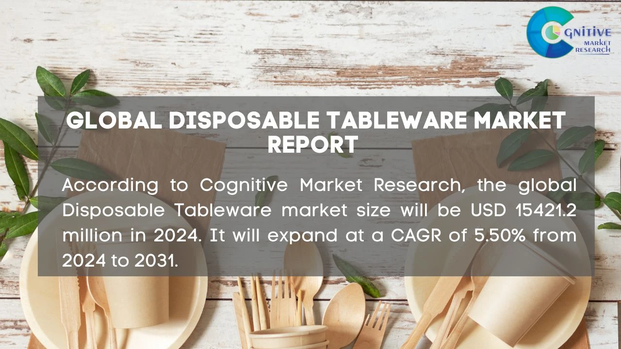 Disposable Tableware Market Report