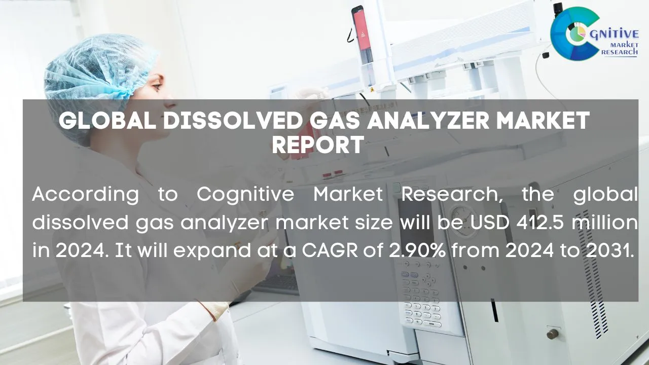Dissolved Gas Analyzer Market Report