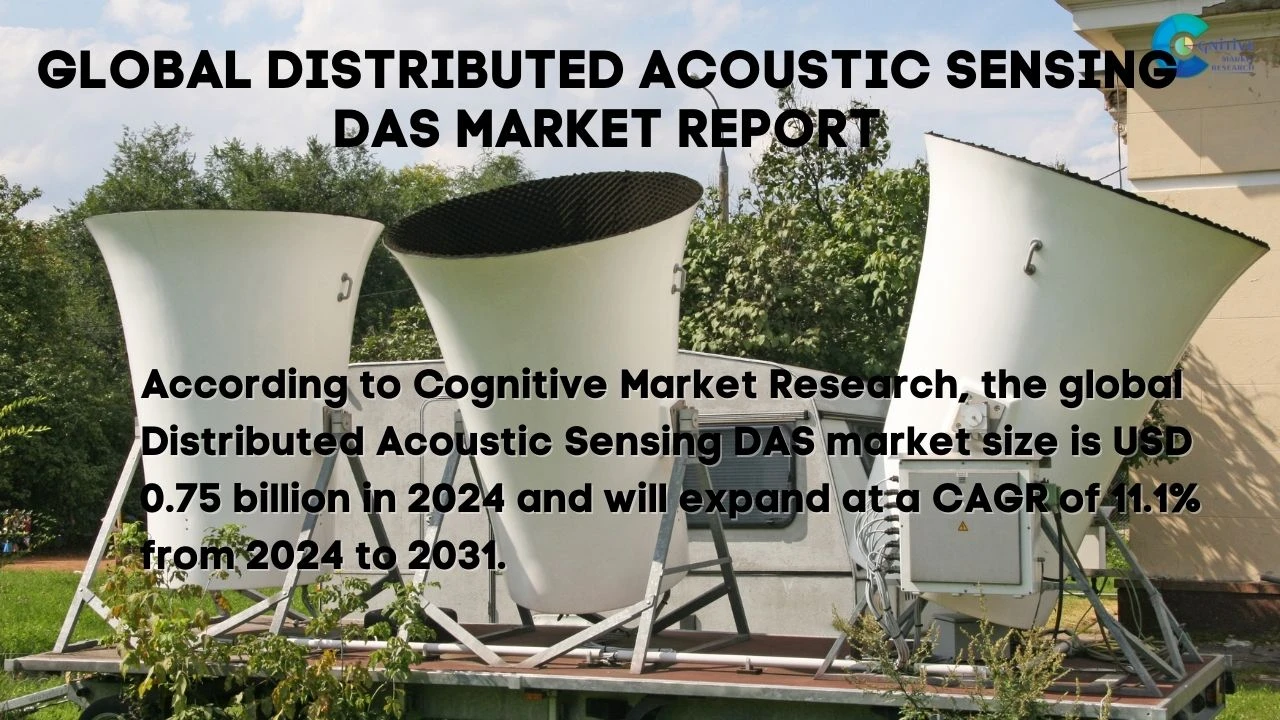 Distributed Acoustic Sensing DAS Market Report