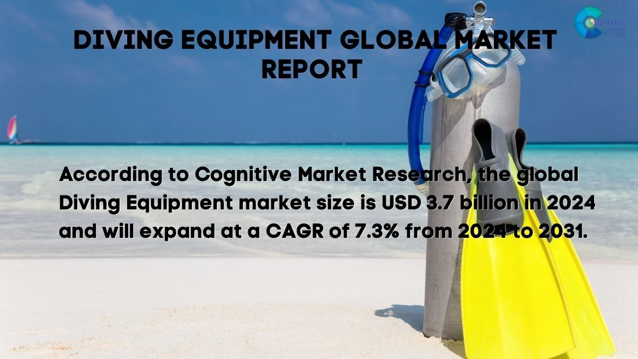 Diving Equipment Market Report
